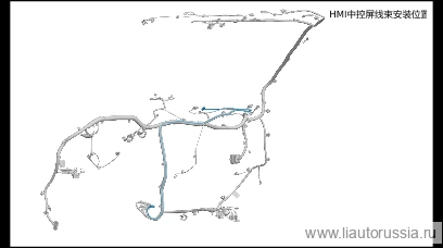 Жгут проводов экрана HMI центральной консоли — расположение