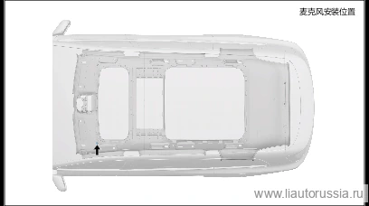 Микрофон — расположение